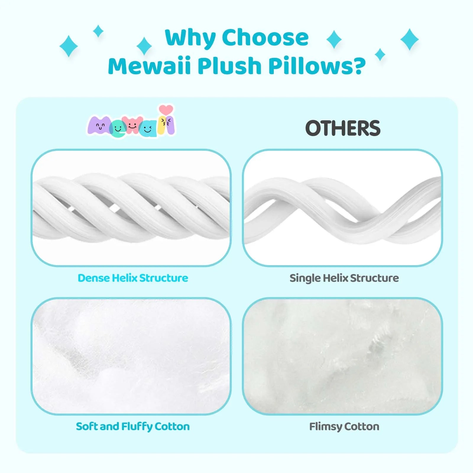 MeWaii® Panda Stuffed Animal Kawaii Plush Body Pillow Squishy