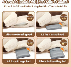 MeWaii® 5lbs Cow Weighted Stuffed Animal – Microwavable Plush Heating Pad for Removable Inner Pad, Gift for Kids & Adults